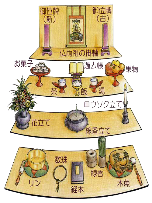 おまつりの仕方