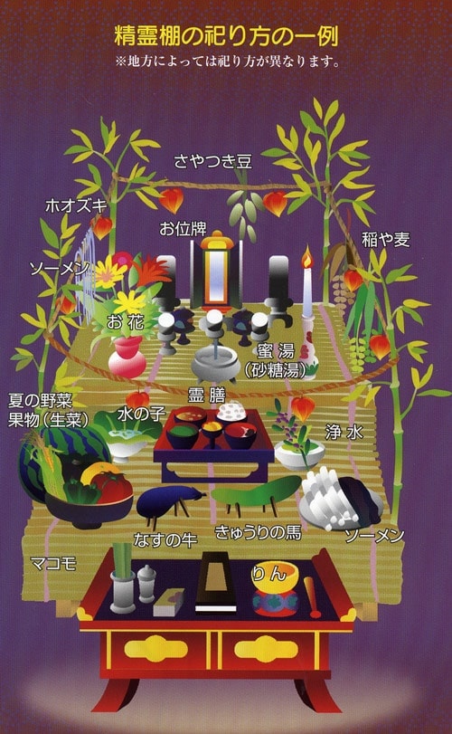精霊棚のまつり方1