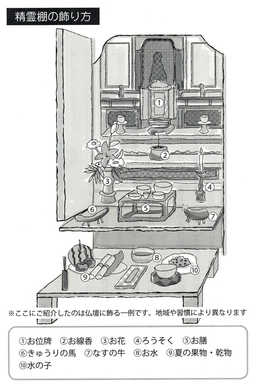 精霊棚のまつり方2