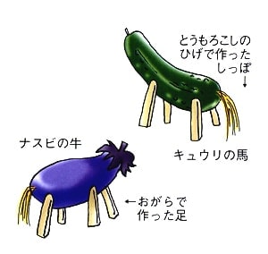 御先祖様の乗り物